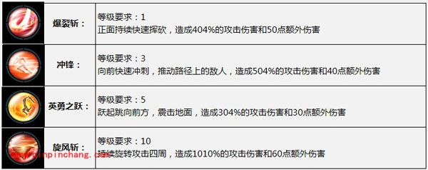 新手上路：太极熊猫职业大全