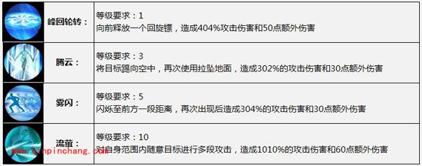 新手上路：太极熊猫职业大全