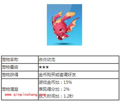 天天酷跑宠物图解之赤炎幼龙