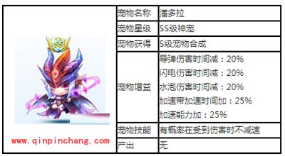 天天酷跑S级神宠潘多拉攻略