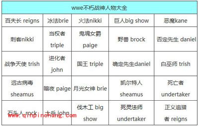 WWE不朽战神人物介绍