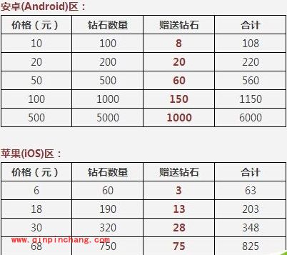 充值大返利!天天酷跑10月31日活动放出