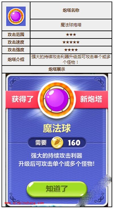 保卫萝卜2炮塔图鉴之魔法球炮塔