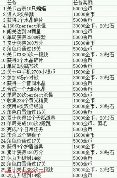 天天风之旅第二章主线任务与奖励大全