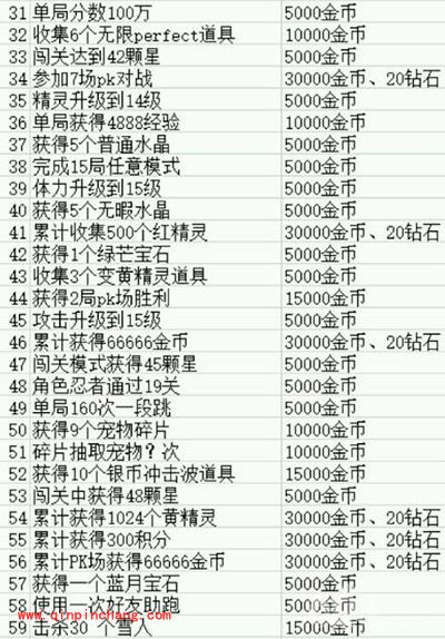 天天风之旅第二章主线任务与奖励大全