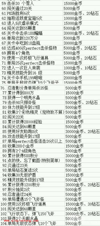 天天风之旅第二章主线任务与奖励大全