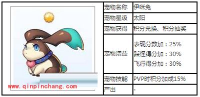 天天酷跑太阳级宠物伊咪兔图鉴