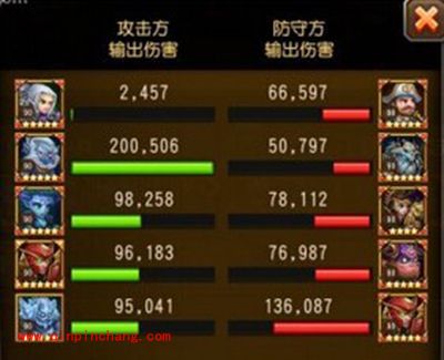 刀塔传奇竞技场高胜率阵容搭配详解