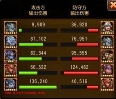 刀塔传奇竞技场高胜率阵容搭配详解