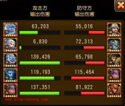 刀塔传奇竞技场高胜率阵容搭配详解