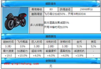 天天酷跑坐骑攻略之暗影战车
