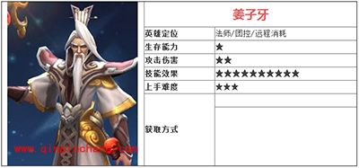 英雄战迹新手攻略：姜子牙技能详解