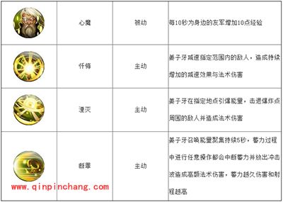 英雄战迹新手攻略：姜子牙技能详解