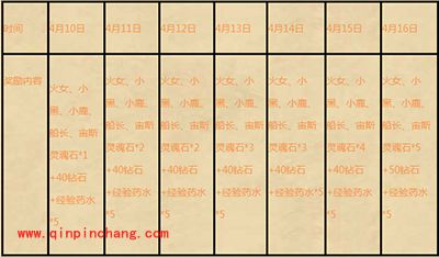 刀塔传奇新服来啦！App【巴尔默丹】开服公告