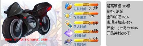 天天酷跑暗影战车搭配魔女娜娜 飞行加成最大化