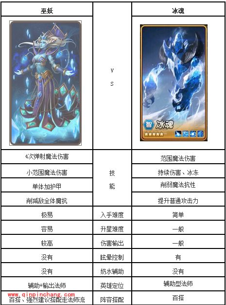 刀塔传奇:冰魂和巫妖属性对比