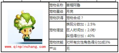 天天酷跑宠物草帽阿鲁攻略