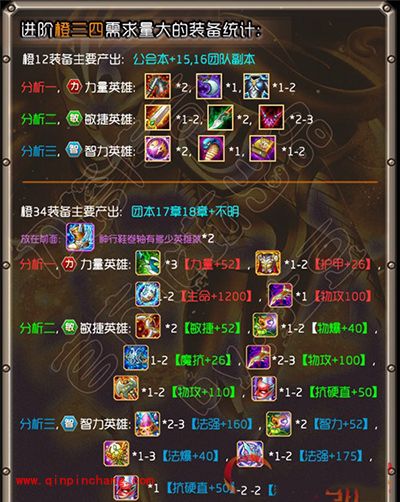 刀塔传奇新版本橙3及橙4装备统计需求大总结