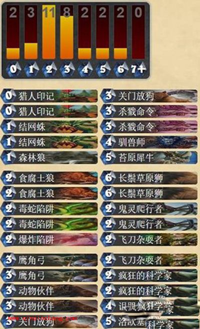 炉石传说攻略:兽王猎卡组的打法思路