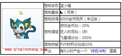 天天酷跑宠物攻略之蓝小福