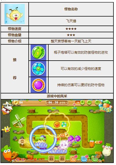 保卫萝卜2怪物攻略之飞天猫