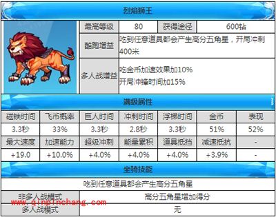 天天酷跑坐骑攻略之雷焰狮王