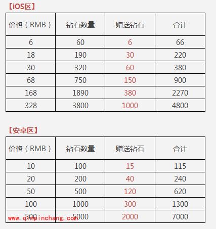 天天酷跑半周年欢庆活动 最高返赠2000钻