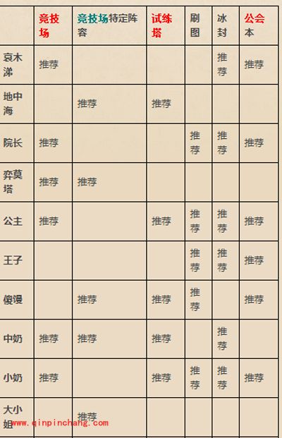小编力荐！我叫MT2必练英雄名单