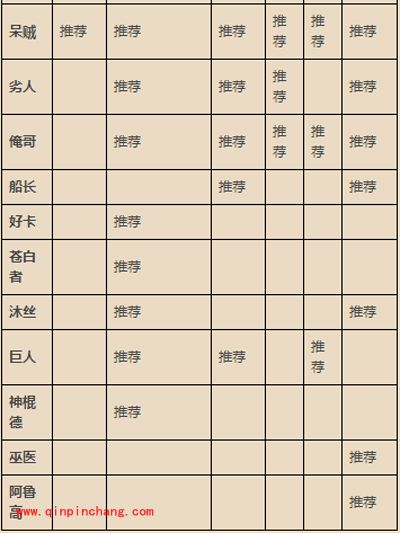 小编力荐！我叫MT2必练英雄名单