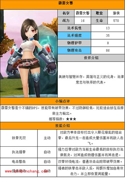 天天传奇攻略：霹雳女警怎么样