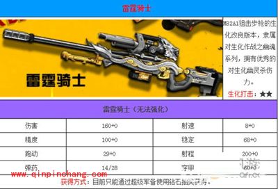 全民枪战狙击枪雷霆骑士的实力点评与获得方法