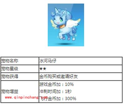 天天酷跑二星宠物合辑