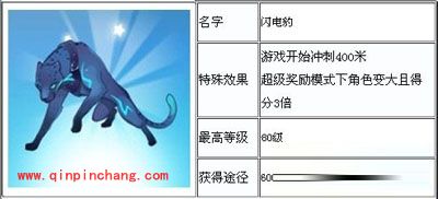 天天酷跑中关于闪电豹的最高级介绍