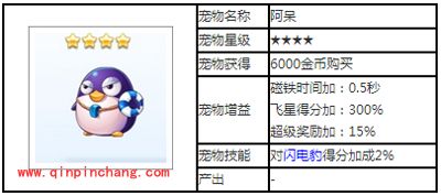 天天酷跑宠物攻略之阿呆