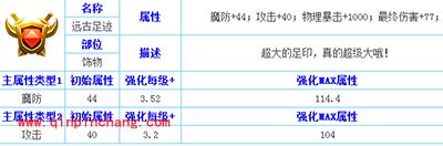天天传奇远古足迹装备详解