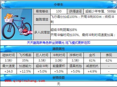 天天酷跑新坐骑小单车图文攻略