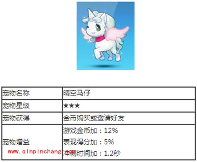 天天酷跑宠物图解之晴空马仔