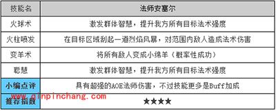 天天传奇攻略：法师安塞尔技能详解