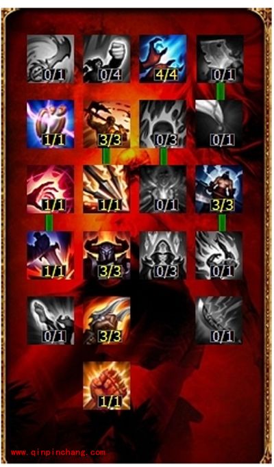 英雄联盟LOL影流之主天赋加点图