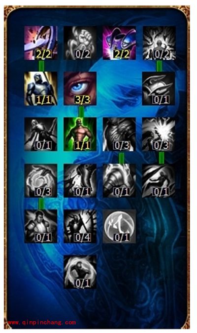 英雄联盟LOL影流之主天赋加点图