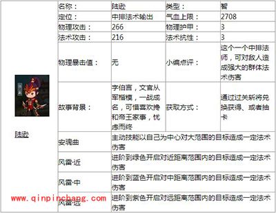 全民闯天下陆逊属性技能介绍