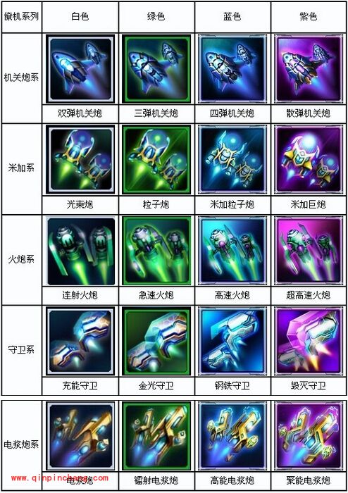 雷霆战机僚机优劣如何?雷霆战机僚机汇总