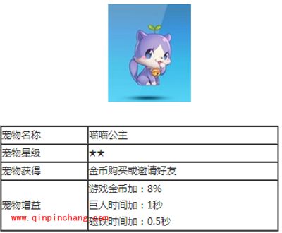 天天酷跑宠物喵喵公主攻略