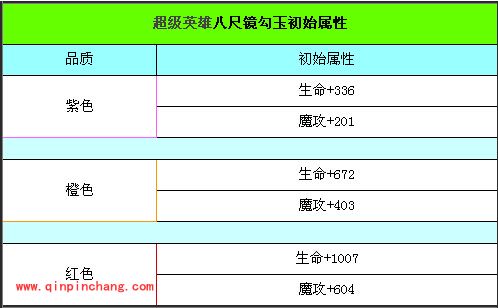 超级英雄八尺镜勾玉全解析