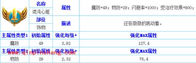 天天传奇装备混沌心脏解析