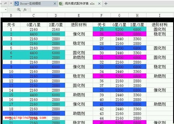 天天飞车配件获得方法及超强配件排行