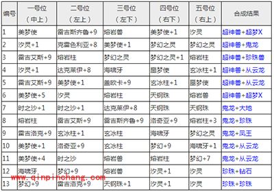 去吧皮卡丘攻略：七星神兽合成表一览