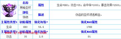 天天传奇黑暗圣杯介绍详解