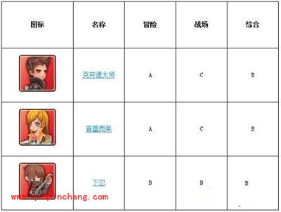 全民打怪兽阵容:最强的小伙伴任你选
