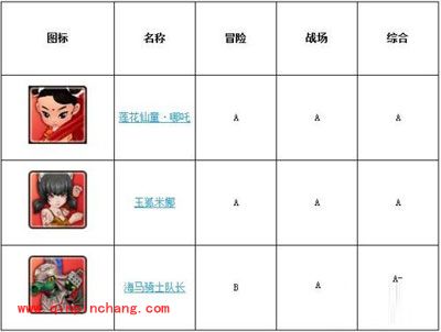 全民打怪兽阵容：最强的小伙伴任你选